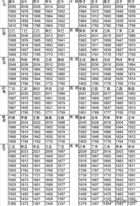 67年次|生肖、歲次、年代歸類對照